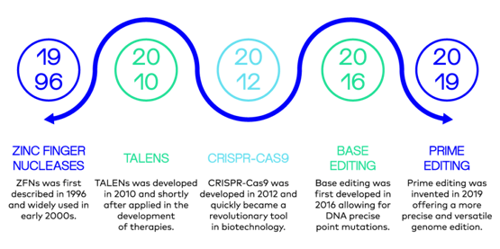 CYTENA - The Power of Gene Editing - 68kb