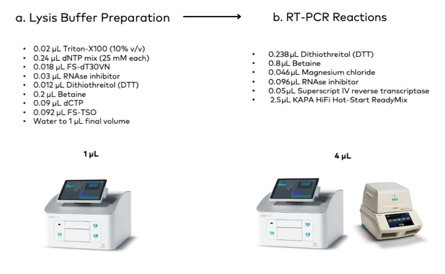 FLASH-seq: A Faster, More Sensitive Single-Cell RNA Sequencing Method Using the I.DOT (Nature Biotechnology)