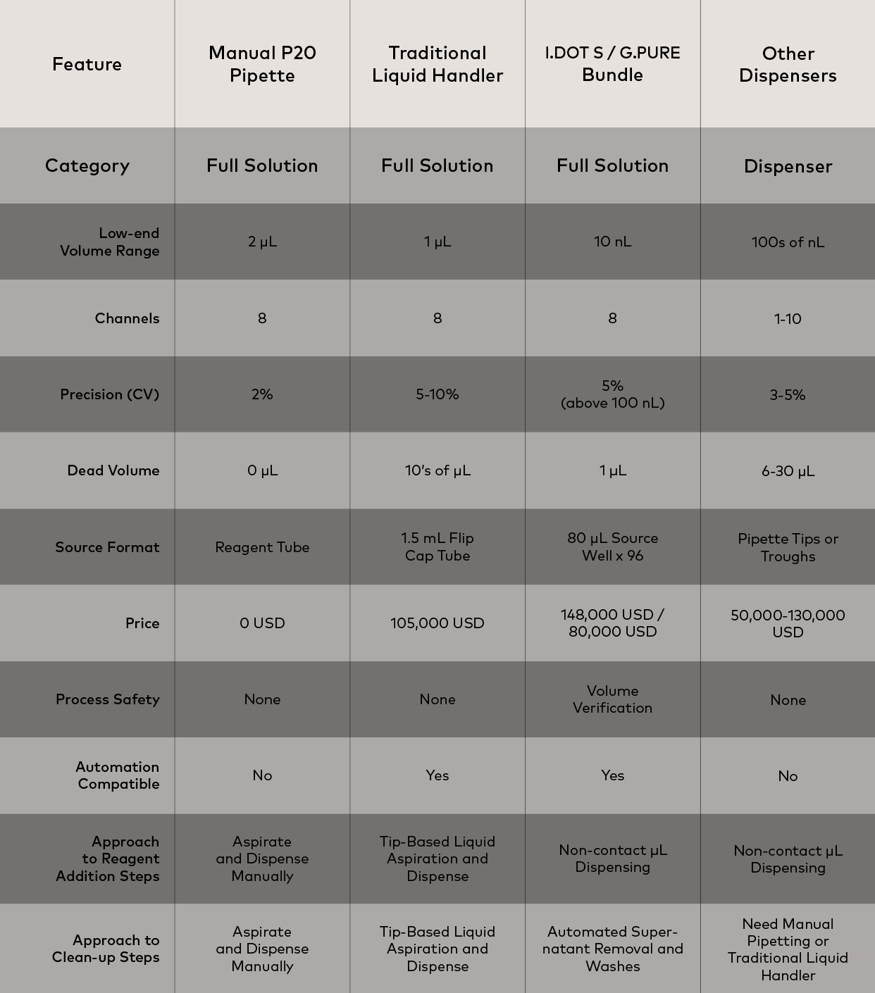 Solutions for NGS Library Construction 