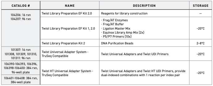 Summary of the components in the Twist Bioscience Enzymatic Fragmentation Kit 2.0.