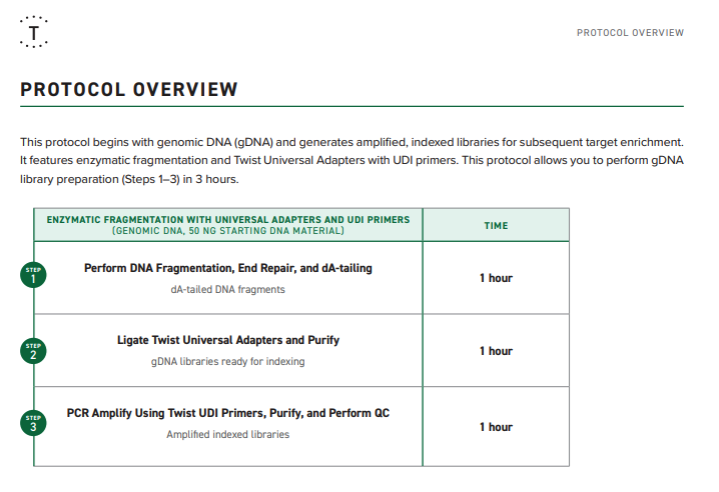 TWIST Library Prep Protocol Overview