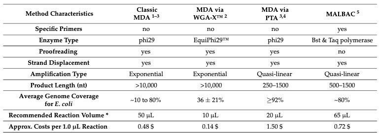 Unlocking the Secrets of Uncultured Microbes & the I.DOT (International Journal of Molecular Sciences)